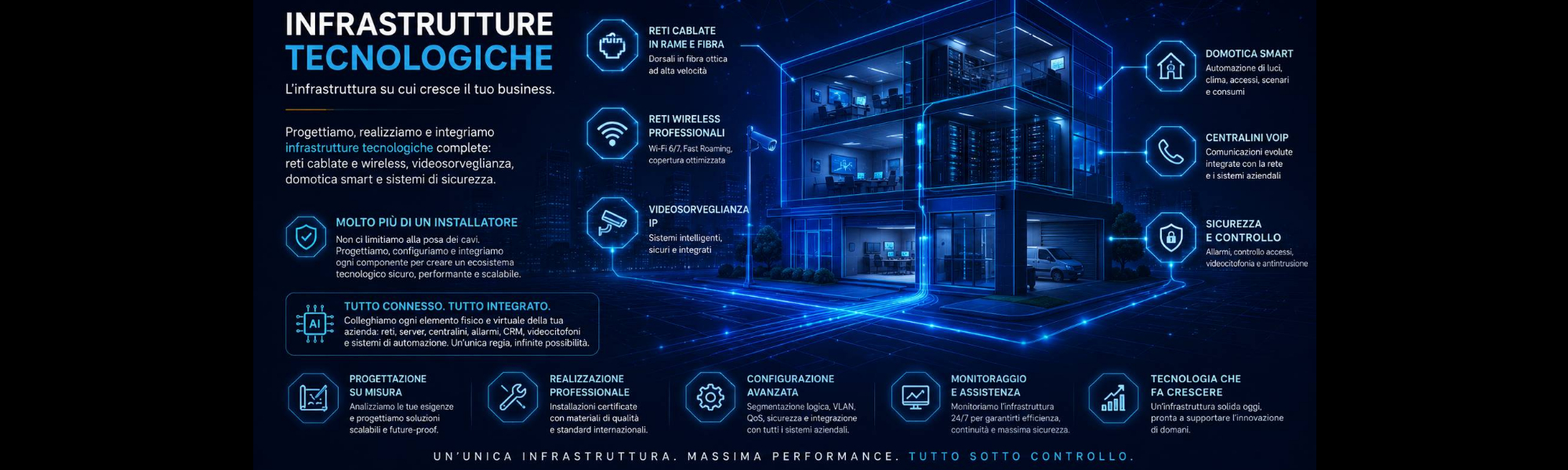 Infrastrutture Tecnologiche